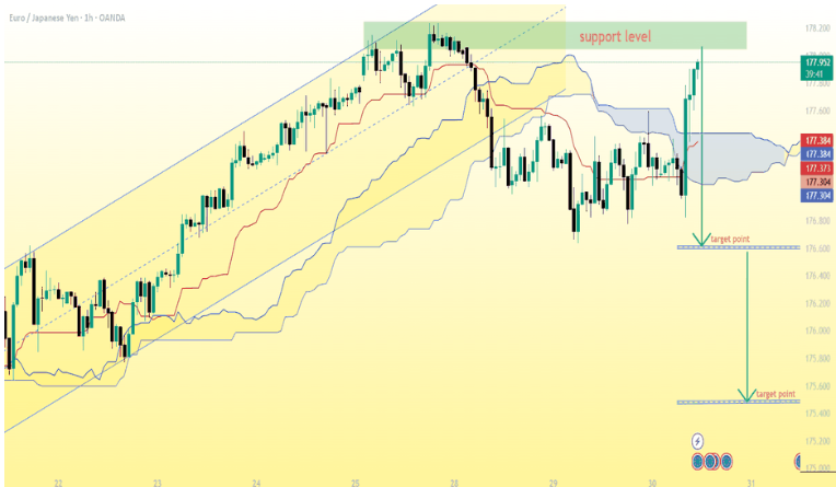 Biên độ dao động (range/volatility) ổn định nhưng không quá nhiễu