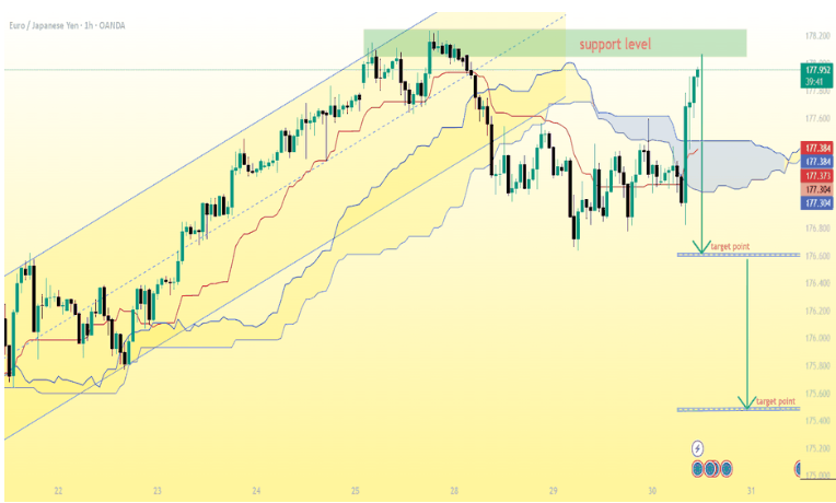Biên độ dao động (range/volatility) ổn định nhưng không quá nhiễu