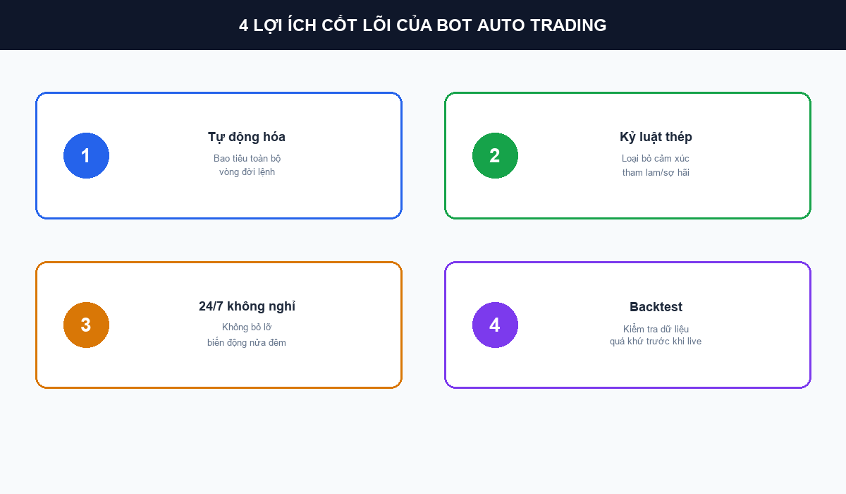 So do 4 loi ich cot loi cua Bot Auto Trading