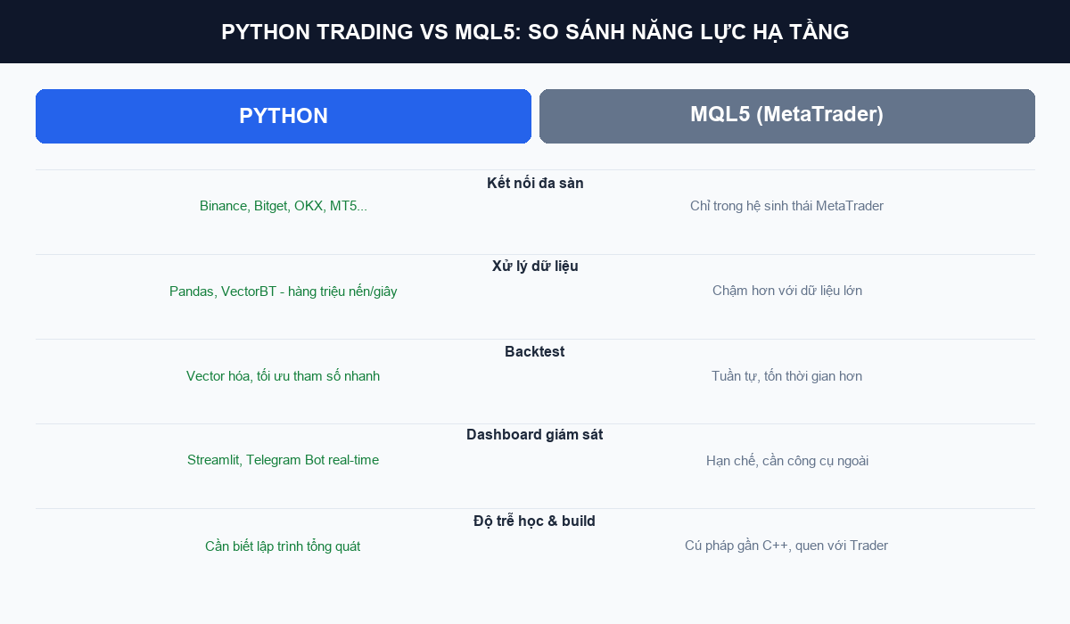 So sanh Python Trading va MQL5 MetaTrader