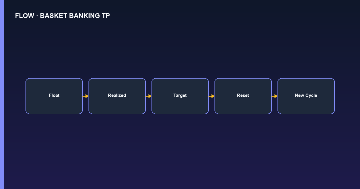 Flowchart PyNhiQuaiBot