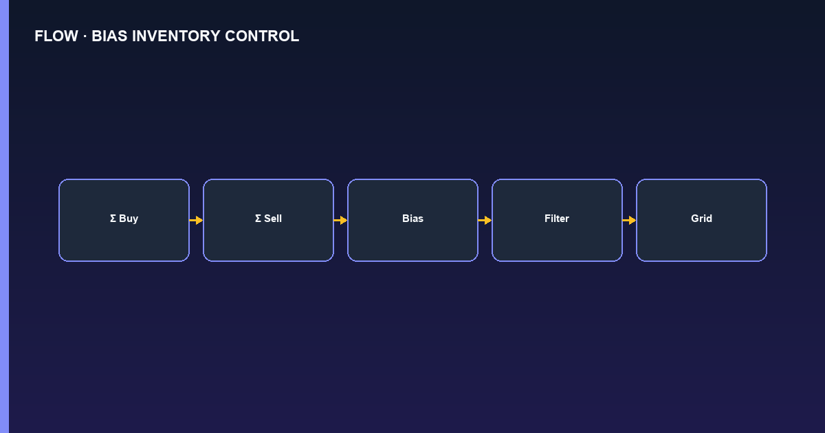 Flowchart PyNhiQuaiBot