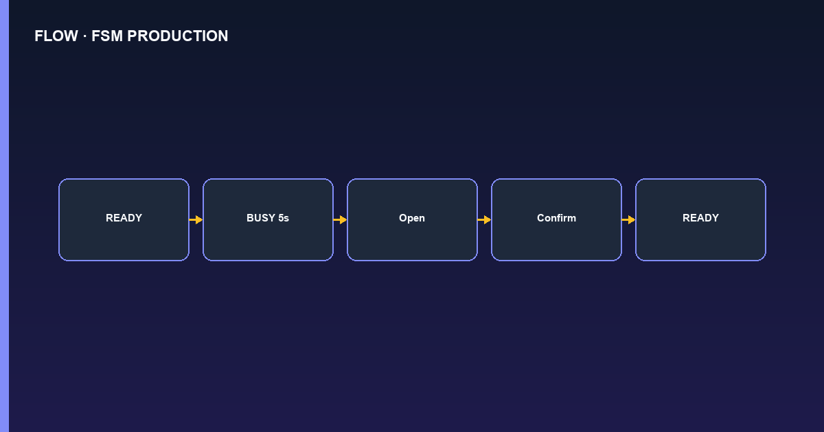 Flowchart PyNhiQuaiBot